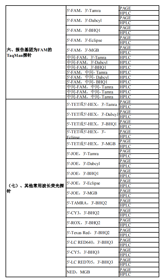 引物清单3.png