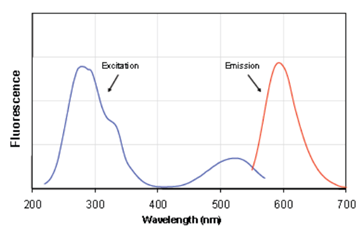 PLKG-Red® Nucleic Acid Gel Stain 10,000X in Water