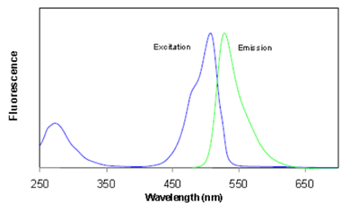 PLKG-Green® Nucleic Acid Gel Stain 10,000X in Water